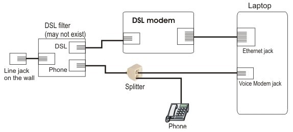 Connecting APR to a DSL / ADSL modem